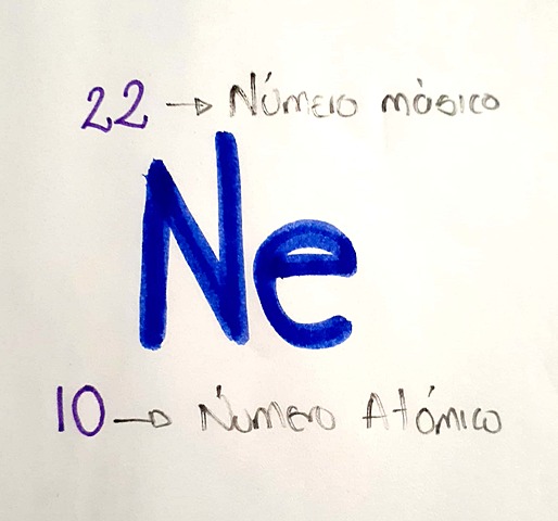 Estructura atómica y  tabla periodica