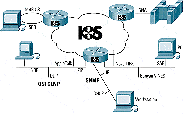 InterNetworking