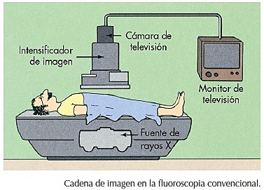 INSTALACIÓN DE NUEVOS EQUIPOS