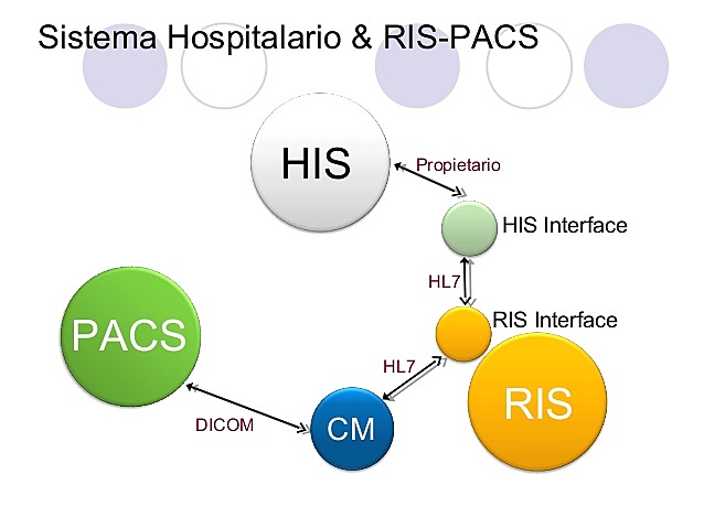 TRANSICIÓN  RADIOLOGÍA CONVENCIONAL A LA RADIOLOGÍA  COMPUTADA