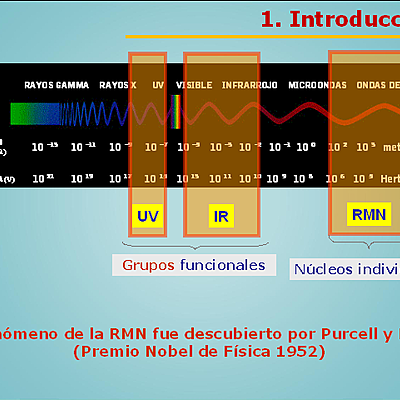Timeline: Espectroscopía de Resonancia magnética nuclear e Infrarroja