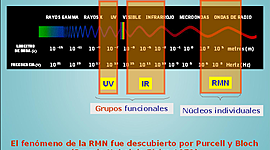 Timeline: Espectroscopía de Resonancia magnética nuclear e Infrarroja