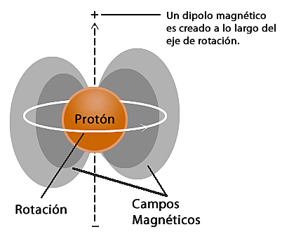 Primeros espectrómetros