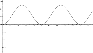 Transferencia de polarización