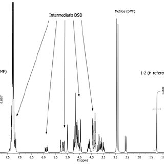 Desarrollo de la RMN cuantitativa