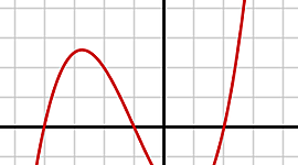 Timeline: Historical Timeline of Cubic Equations