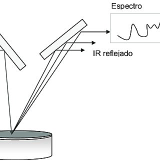 Primeras aplicaciones analíticas