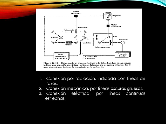 Instrumentos comerciales (EIR)