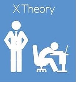 Cultura Organizacional de la era industrial