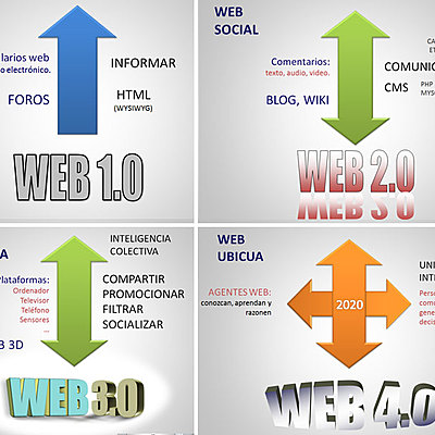 Timeline: CONOCIENDO LA EVOLUCIÓN DE LA WEB