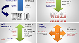 Timeline: CONOCIENDO LA EVOLUCIÓN DE LA WEB