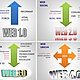Evolucion web