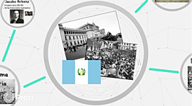 Timeline: LA INDEPENDENCIA -- LA CONTRARREVOLUCIÓN