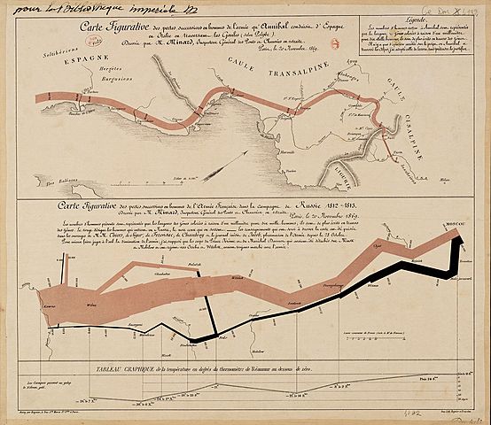 Charles Joseph Minard
