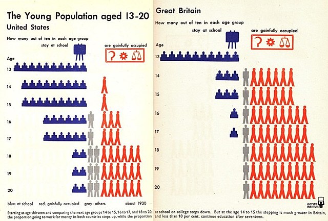 ISOTYPE