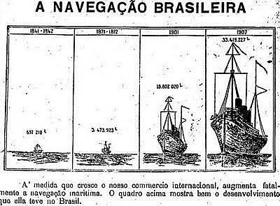 O Estado de São Paulo