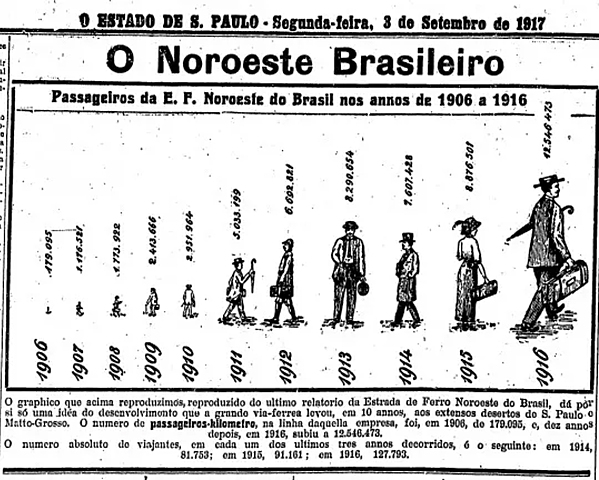 O Estado de São Paulo