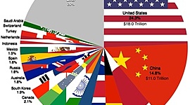 Timeline: Antecedentes Históricos de la Demografía