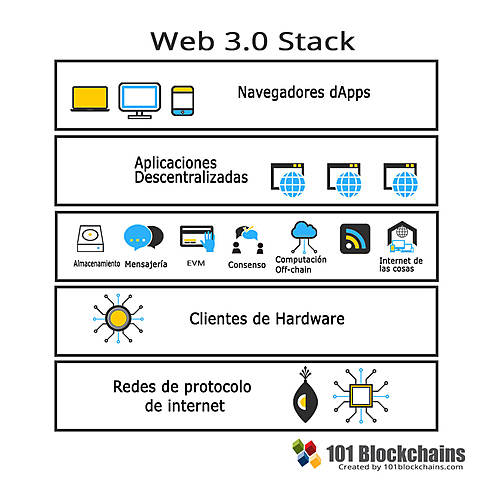 Web 3.0