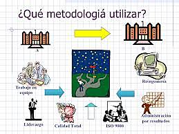 Administracion estrategica por la calidad total. (cuarta etapa)