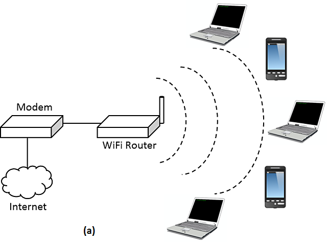 WECA -WIFI