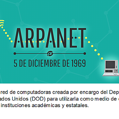 Timeline: Comercio Electronico