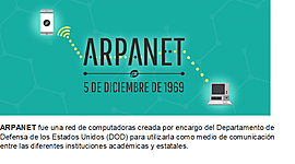 Timeline: Comercio Electronico
