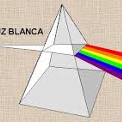 Timeline: Naturaleza De La Luz