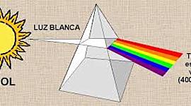 Timeline: Naturaleza De La Luz