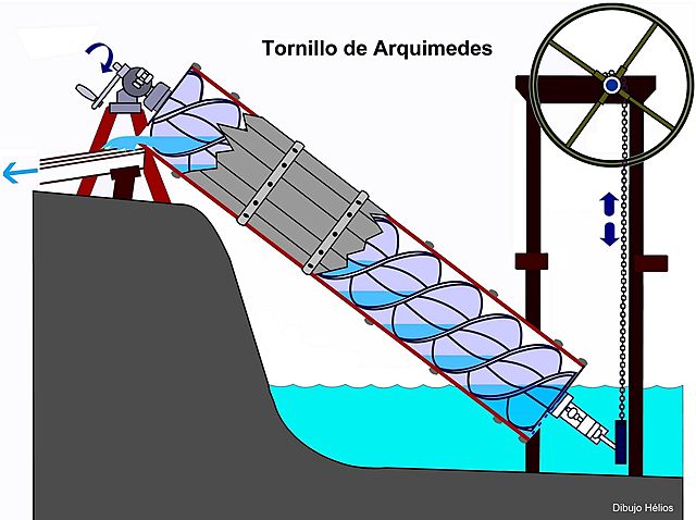 Tornillo de Arquímedes