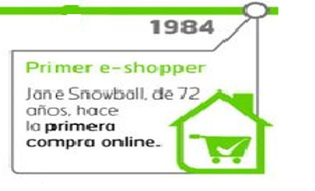 1984 primera compra en linea