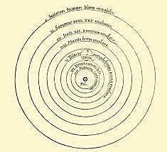 Copernican Theory