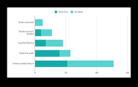 HENRY L.GANTT Técnica de programación para empleados, maquinas, puestos en el área de manufactura