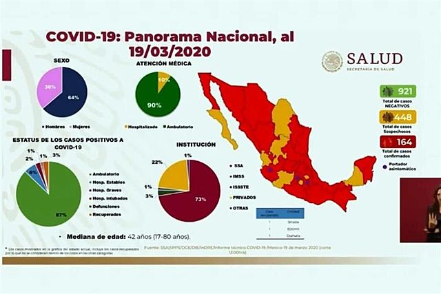 Primeros casos en México