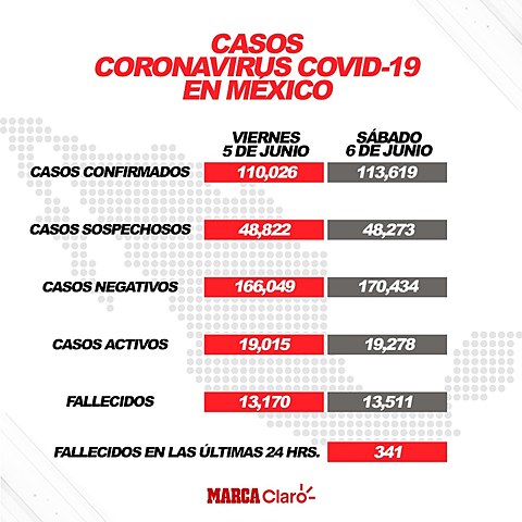 Registros hasta junio