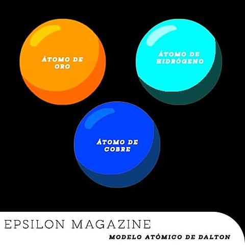 POSTULADOS DE LA QUIMICA MODERNA