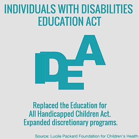 Individuals with Disabilities Act of 1990