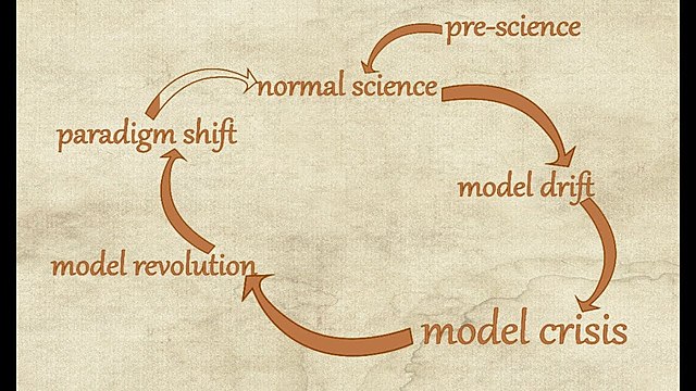 The Structure of Scientific Revolution