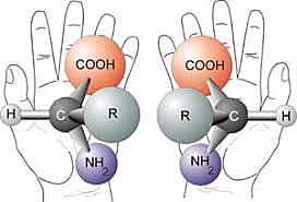 Estructura tetraédrica del carbono isomería óptica