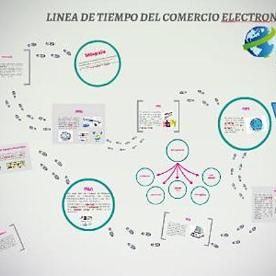 Timeline:  El comercio electrónico. Historia y desarrollo - Manual del Comercio Electrónico