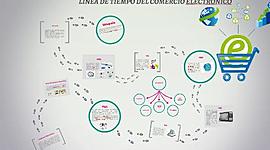 Timeline:  El comercio electrónico. Historia y desarrollo - Manual del Comercio Electrónico