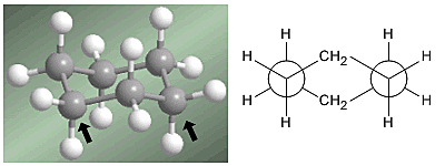 Análisis conformacional estereoquímica del ciclo hexano