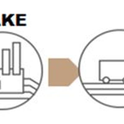 Timeline: Cadena de Suministros Inteligentes