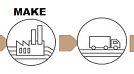 Timeline: Cadena de Suministros Inteligentes