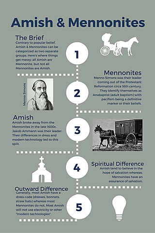 Separation between Amish and Mennonites