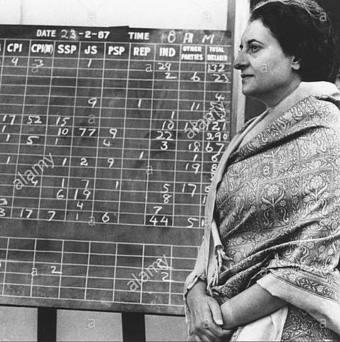 Indira Gandhi sconfitta alle elezioni