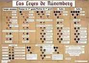 Leyes de Núremberg