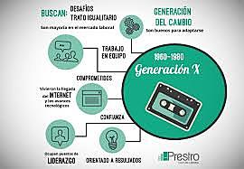GENERACIÓN X