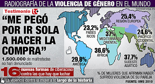 MEDIDAS DE DISCRIMINACION