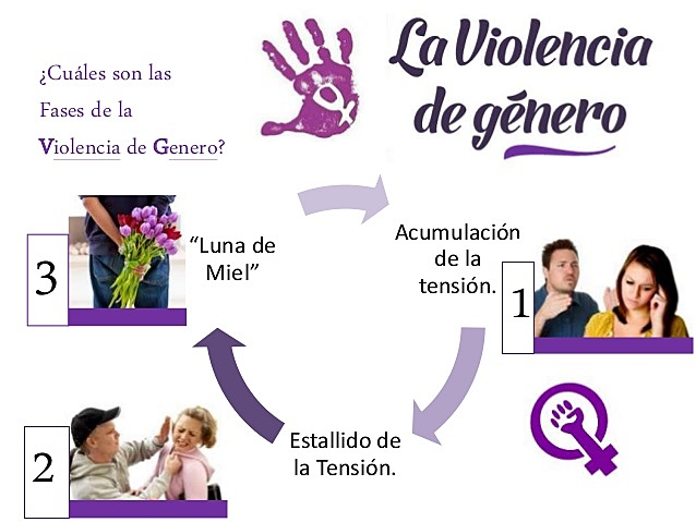 VIOLENCIA DOMESTICA